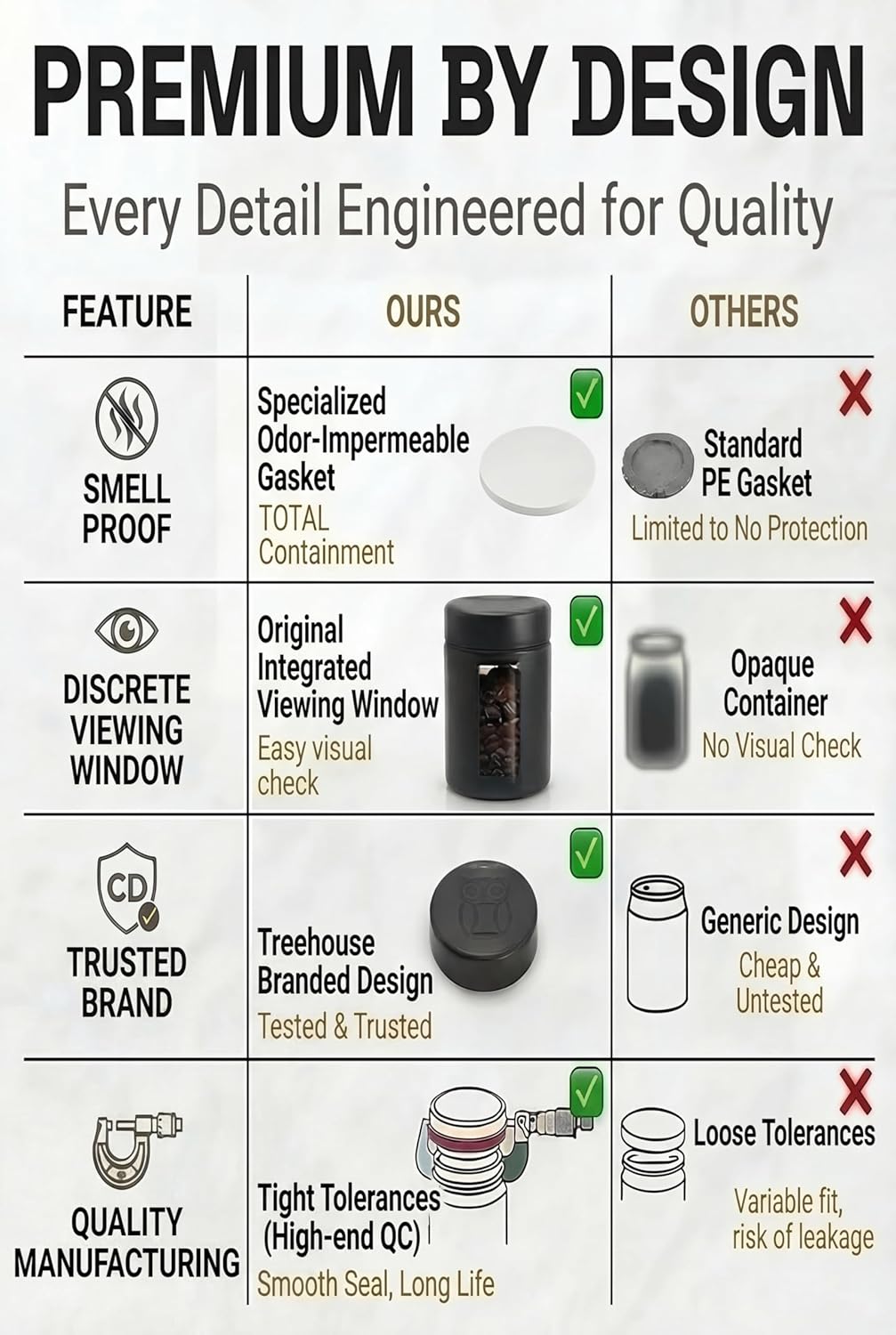 Treehouse Smell Proof Containe - مراجعة Coffee Tea Containers وسعره