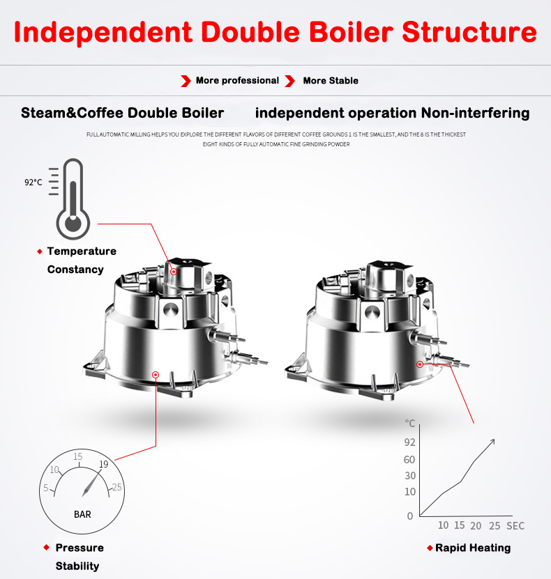 New Product S7-2 Stainless Ste - مراجعة Coffee & Tea Difabis وسعره